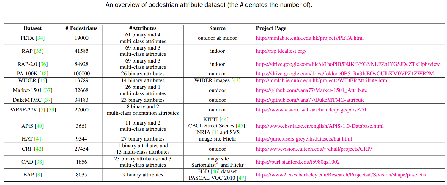 dataset_overview.png