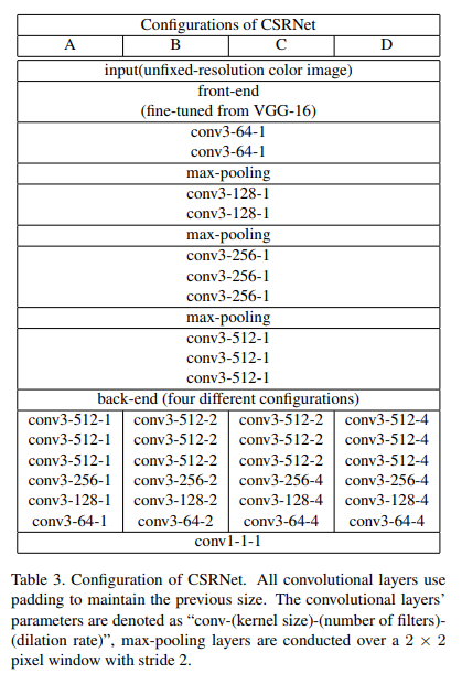 CSRNET2.png