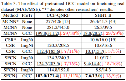 GCC_dataset_1