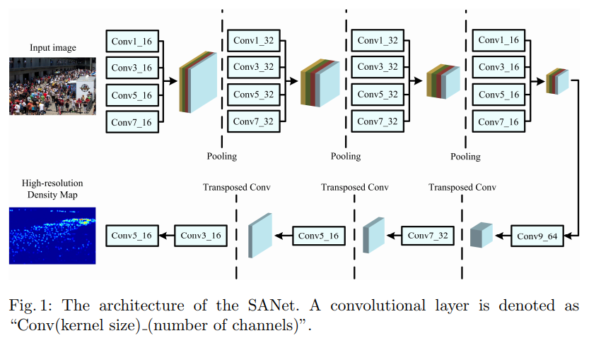 SANET2.png