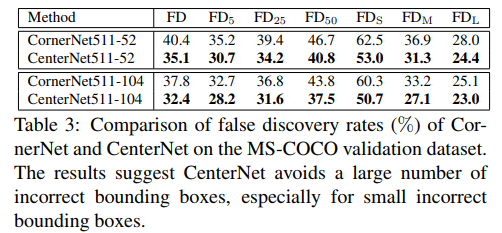 centernetkt3.png