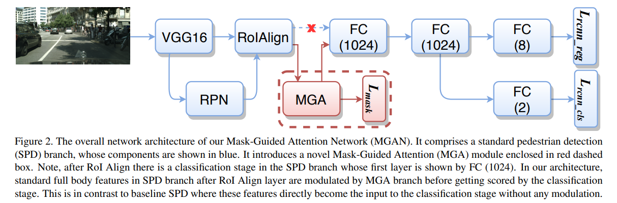 MGAN2.png