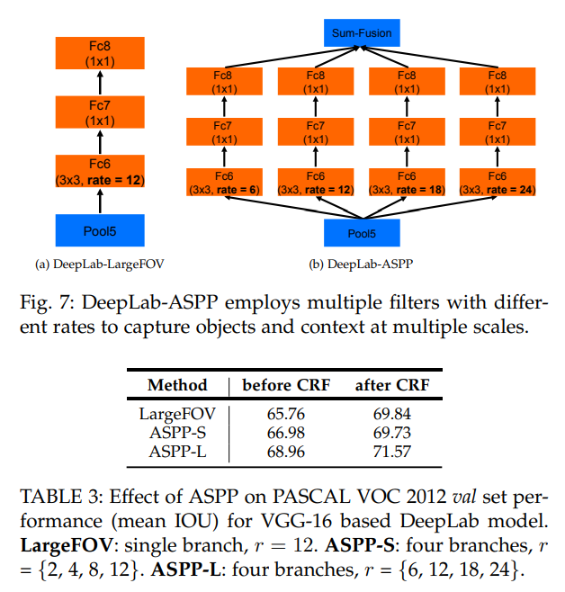 deeplabv1&2_5.png