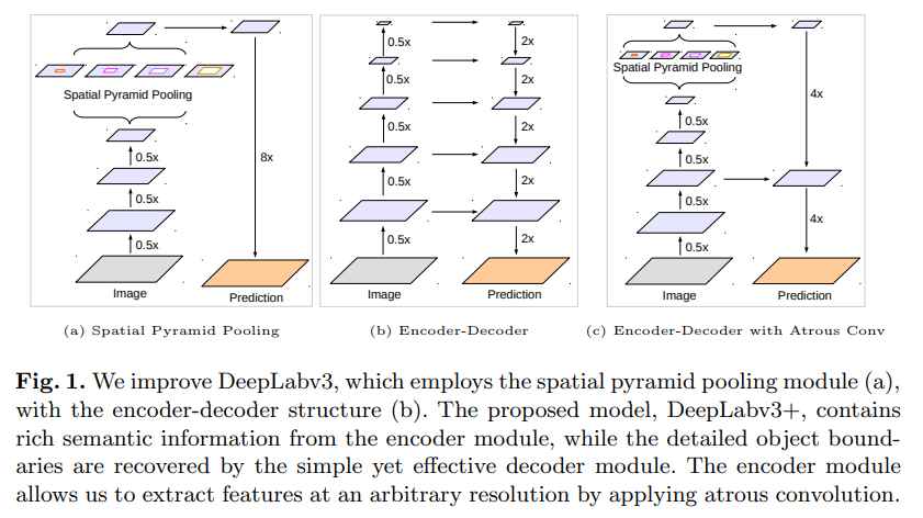 deeplabv3+_1.png