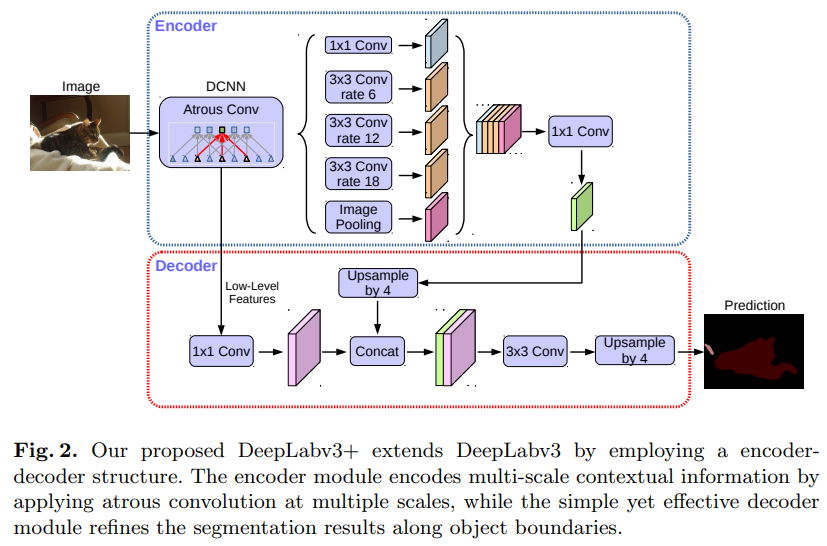 deeplabv3+_2.png
