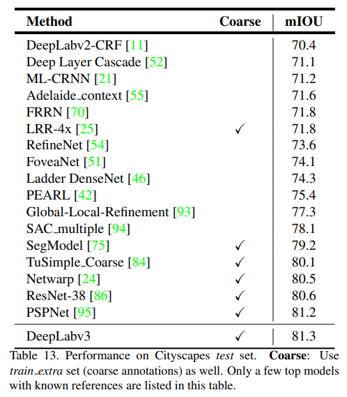 deeplabv3_3.png