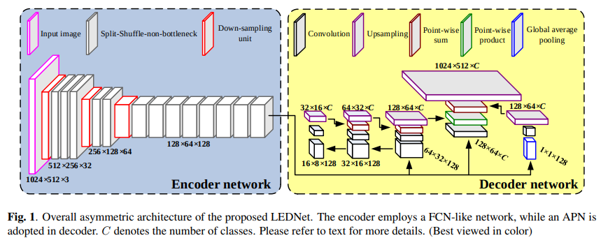 lednet1.png